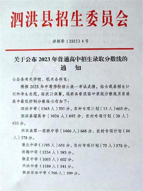沭阳县、泗阳县、泗洪县2023年中等学校招生录取分数线-宿迁市人民政府