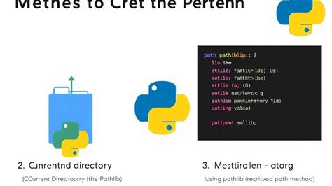 Image result for Python Parent Directory Init Function