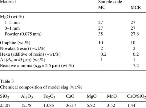 Image result for Compound Samples