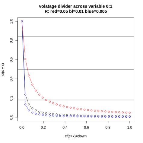 Image result for Circuit Break Using Arduino