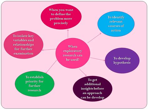 Image result for Exploratory Questions