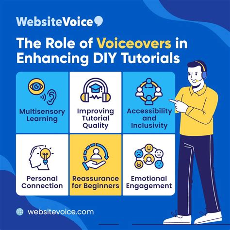 Image result for Voice Over Tutorial