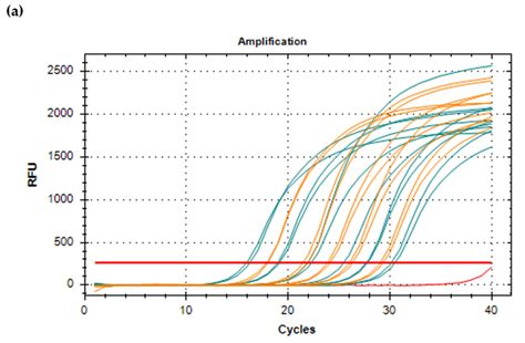 A Review on the Methods Used for the Detection and Diagnosis of Rabbit ...