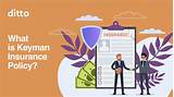 Keyman Insurance Policy- Features and Advantages