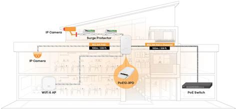 Zyxel 4-Port Gigabit PoE Extender 1-Port 60W in 3-Port 30W - Out Indoor ...