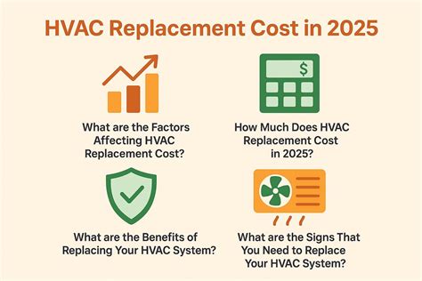 How Much Does HVAC Cost in 2025?