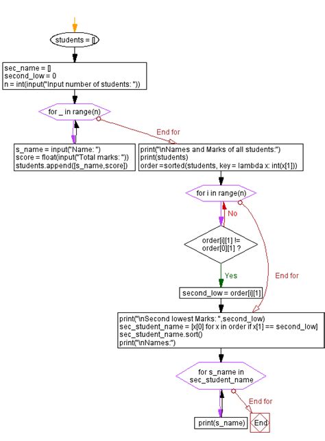 Image result for Python Marks Processing Reference Example
