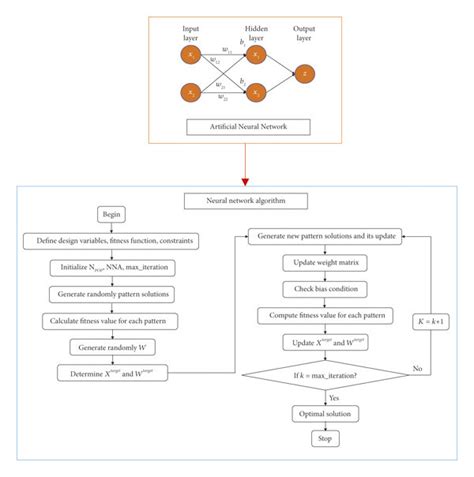 Image result for Neural Network Algorithm