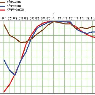 Image result for How to Calculate Difference Between Two Power Numbers How Many Times Difference