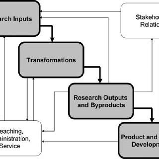 Research Process Model 的图像结果