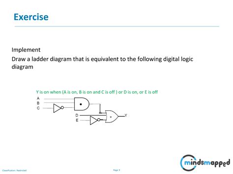 Ladder Logic Problems 的图像结果