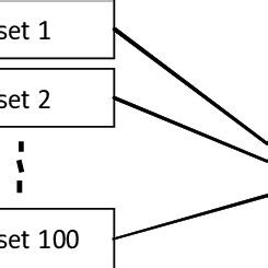 CDO Explained 的图像结果