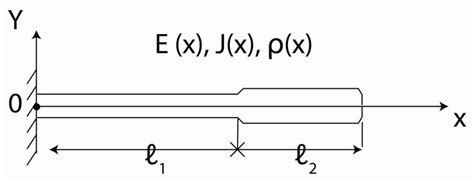 Finite Element and Applied Models of the Stem with Spike Deformation
