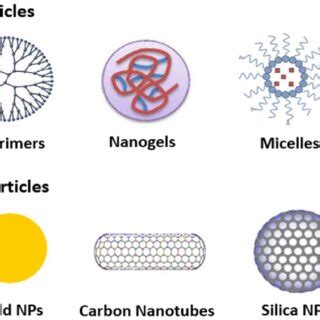 Image result for Materials Science Examples