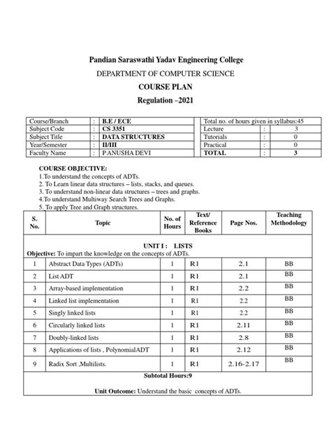 Complete Course Data Structure 的图像结果