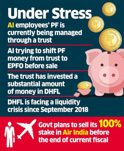 Air India: Provident fund losses force Air India to pay its staff lower ...