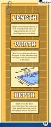 Let's Learn Length, Width and Depth - for Class 5 NCERT PDF Download