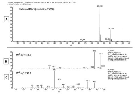 The Linoleic Acid Content of the Stratum Corneum of Ichthyotic Golden ...