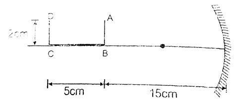 A` U`-shaped wire is placed before a concave mirror having radius of ...