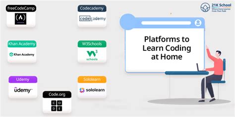 How To Learn Coding At Home- A Student Guide