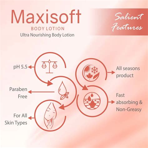 Buy MAXISOFT BODY LOTION 200 ML | WITH ALOE, AVOCADO & BUTTERS | PH 5.5 ...