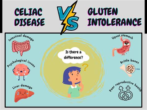 Celiac Disease and Gluten Intolerance: What’s the Difference? – Jus Amazin