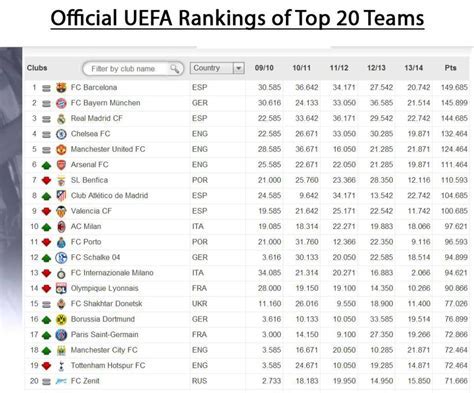 uefa club ranking 2025 - Get Started with ₹400 Bonus! Android IOS V- 2.89