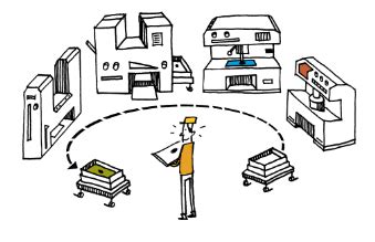 Cellular Manufacturing - Manufacturing Engineering - Mechanical Engineering