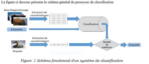 Image result for Visual Image Classification Together Using Machine Learning