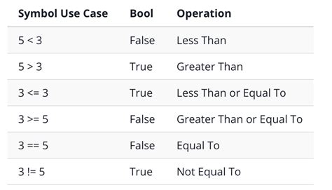 Image result for Or Symbol in Python