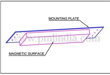 Magnetic Plates – Permanent Magnets Ltd