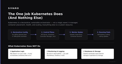 What Does Kubernetes Actually Do?