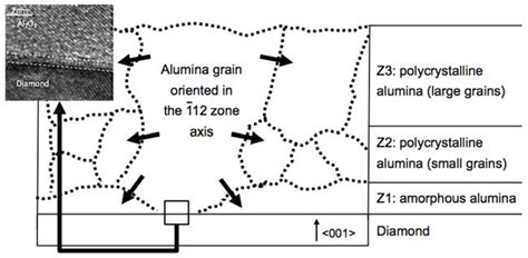 Control of the Alumina Microstructure to Reduce Gate Leaks in Diamond ...
