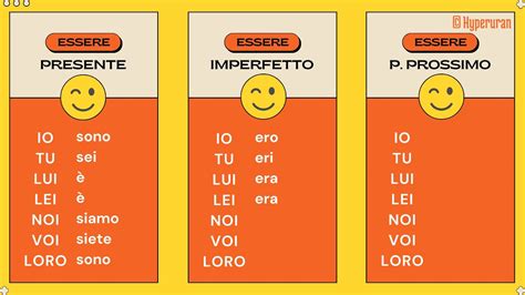 Italian how to use the verb ESSERE | Conjugation | All tenses | A2/B1 ...