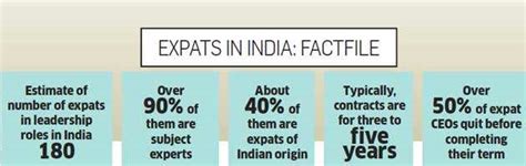 expat CEOs: How the Indian experience blunts the most brilliant of ...