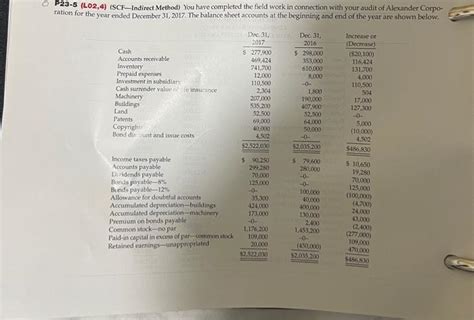 Image result for Creating a SCF Indirect Method