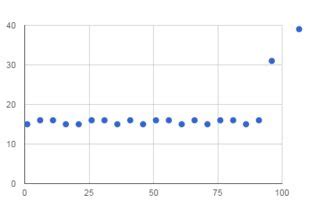 Image result for String Lookup Python Time Complexity