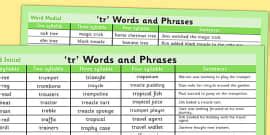 'br' Sound Words Pack | Word Lists | Words And Phrases