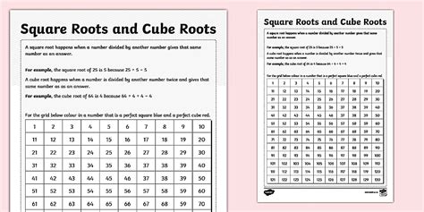 Square Roots and Cube Roots Activity Sheet
