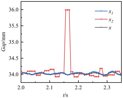 Magnetic Levitation Belt Conveyor Control System Based on Multi-Sensor ...