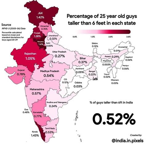 Percentage of 25 year old guys taller than 6 feet in each state : r/assam