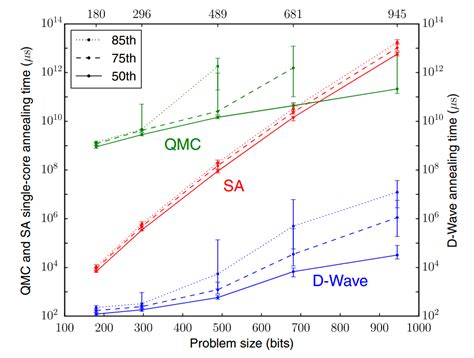 Image result for Quantum Computing RSA