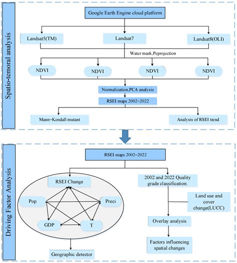 Long-Term Ecological Environment Quality Evaluation and Its Driving ...