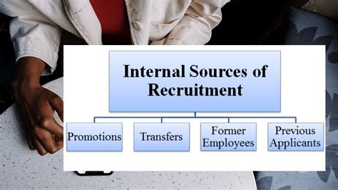 Internal Sources of Recruitment - Recruitment | Human Resource Management