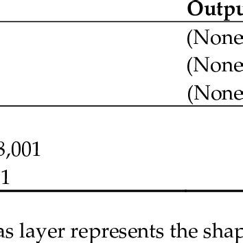 Word Embedding Bert Python 的图像结果