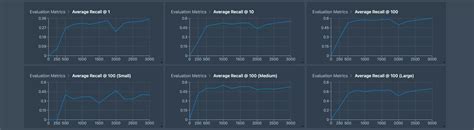 Image result for Model Training Graphs