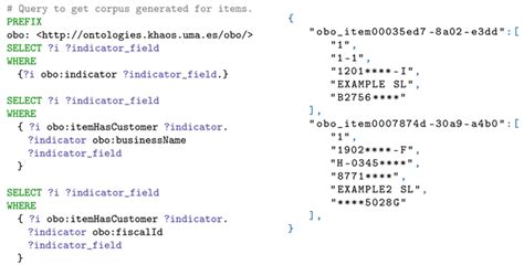A Semantic Model for Enhancing Data-Driven Open Banking Services