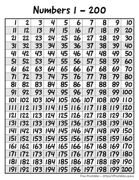 Numbers 1-200 Chart – Free Printables