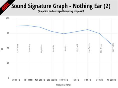 Nothing Ear (2) Review : An incremental update in a competitive space