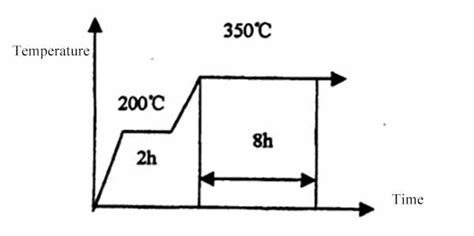 THE BEAD WELDING R EPA IRING TECHNO] LOGY OF THE ADAMITE STEEL ROLLS